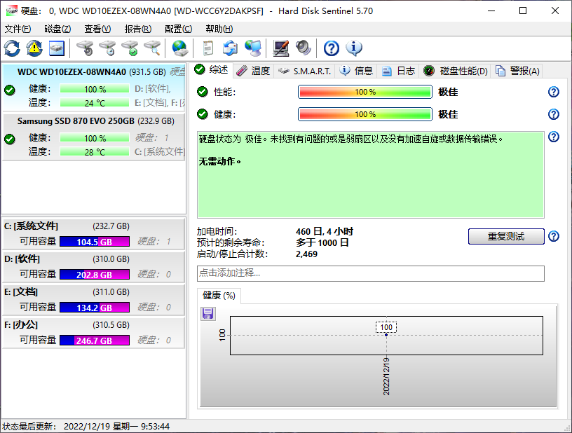 硬盘监测分析工具 Hard Disk Sentinel Standard Edition 6.0.1 中文多语免费版